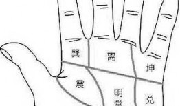 八卦如何分宫,揭秘古代智慧在空间布局中的应用