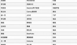 明星代言费价格表,价格表背后的明星价值与市场风向