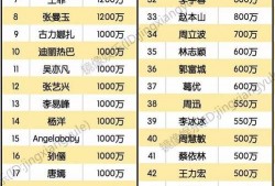 明星代言费价格表,价格表背后的明星价值与市场风向