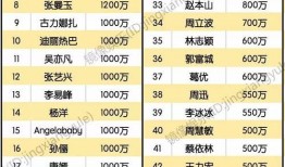 明星代言费价格表,价格表背后的明星价值与市场风向