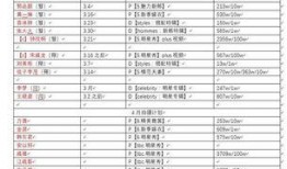 明星代言费价格表,价格表背后的明星价值与市场风向
