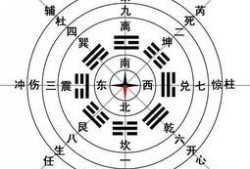 八卦如何分宫,揭秘古代智慧在空间布局中的应用