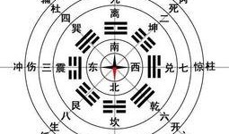 八卦如何分宫,揭秘古代智慧在空间布局中的应用