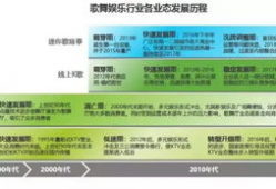 娱乐行业政策,解读最新娱乐行业政策