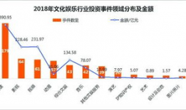 娱乐行业政策,解读最新娱乐行业政策