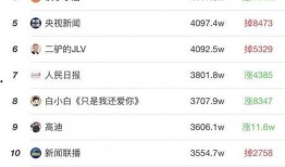 山西大同快手网红排名